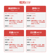 <b>【机构调研记实】华夏基金调研山西高速、迈瑞</b>