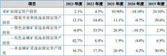 2024-2030年全球及中国地道施工公用机械制制行业